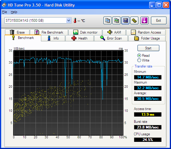 HDTune_Benchmark_ST31500341AS.png