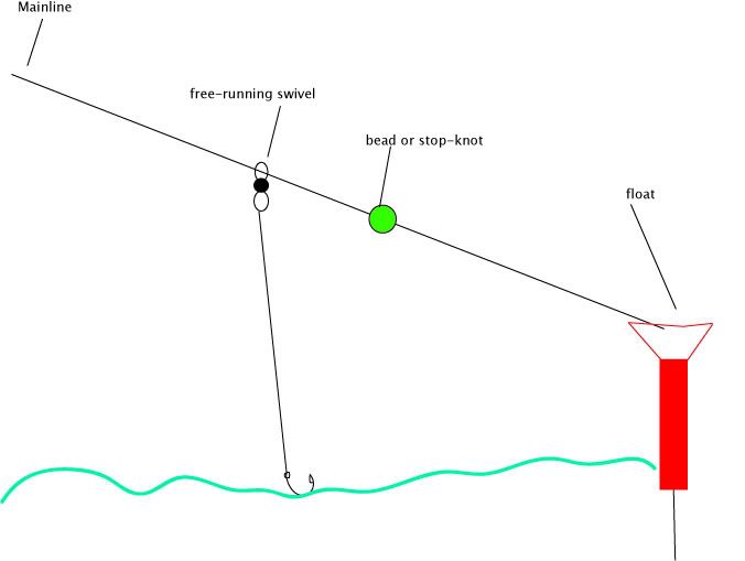 Beachcaster? Page 2 UK Carp Fishing Carp Fishing Forum