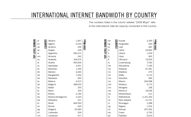 internet internet