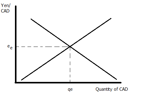  photo foreign_exchange_market.png