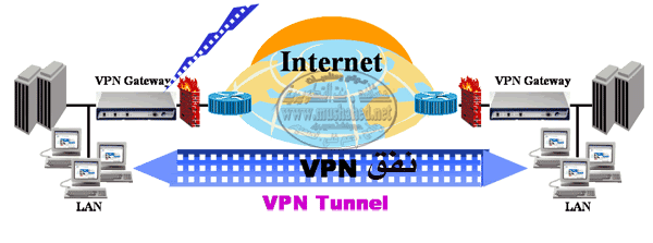      VPN Proxy