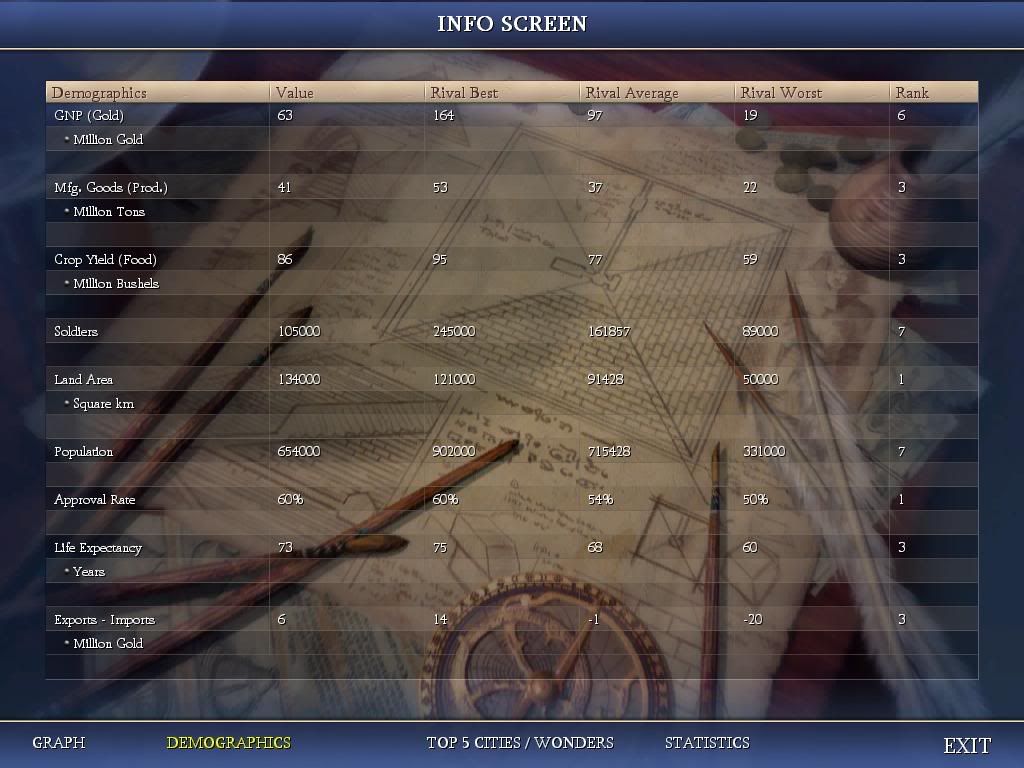 [Image: Civ4ScreenShot0249.jpg]