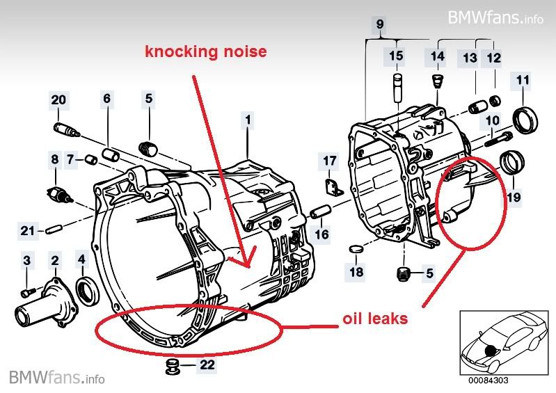 Gear box knocking The M3cutters
