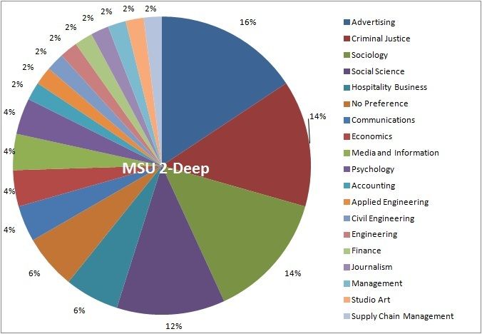 2015MSU2Deep_zpsz2ijqom9.jpg