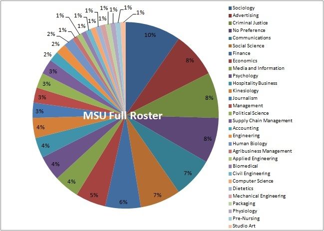 2015MSUFull_zps56jzstpt.jpg