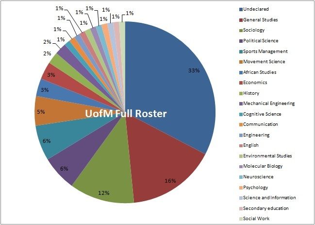 2015UMFull_zpsey6hcst2.jpg