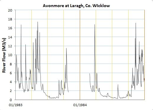 Avonmore1983-84_zps22dfef52.jpg