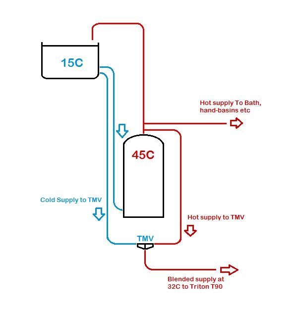 TritonT90diagram.jpg