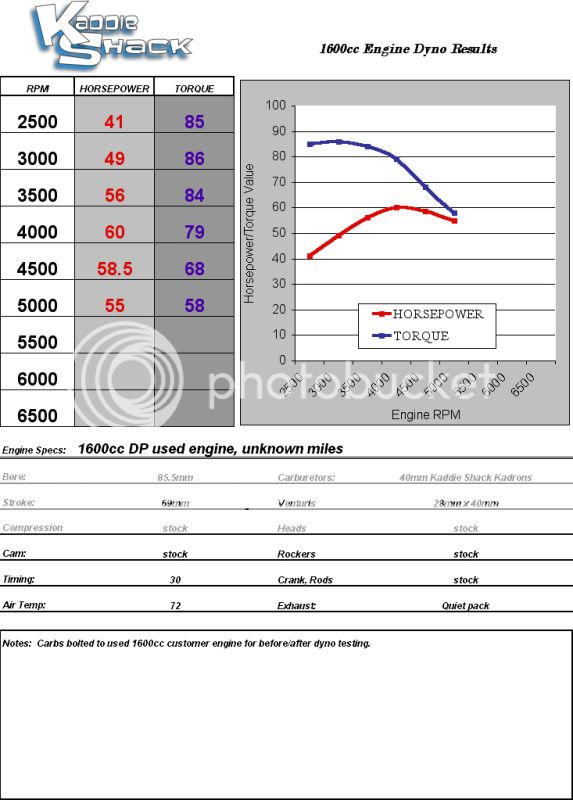 Vw Engine Horsepower Chart