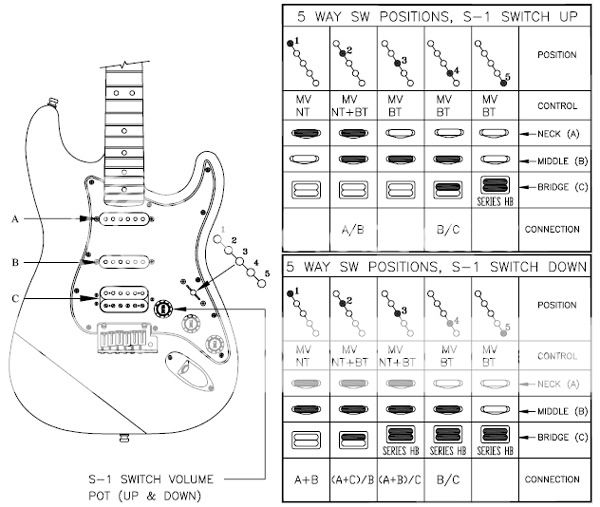 Fender® Forums • View topic - Thinking of doing a Strat Build fender amp wiring diagrams 