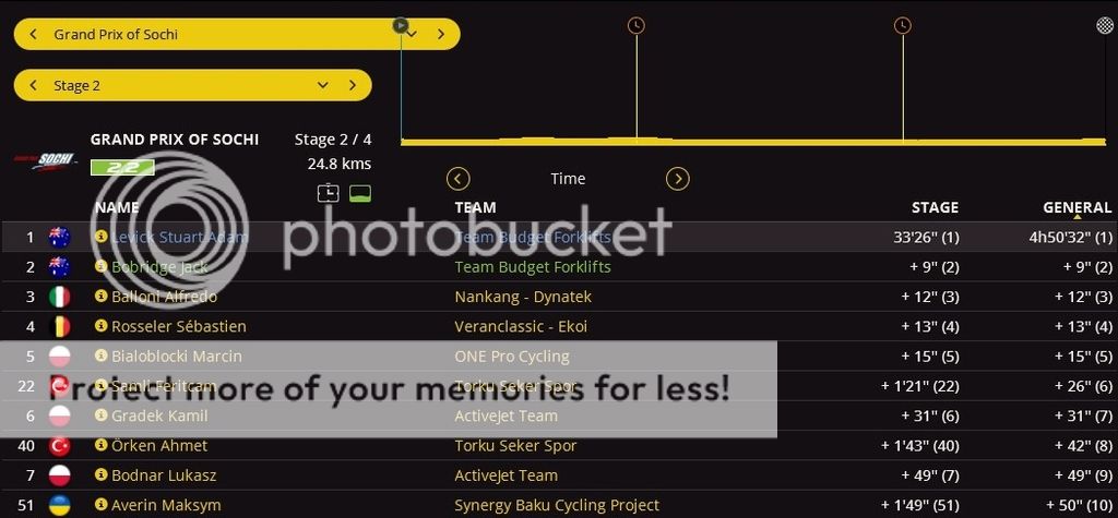 i292.photobucket.com/albums/mm38/Martii_Scots01/GP%20Sochi%202015/Grand%20Prix%20of%20Sochi%202015%20Stage%202/2015-12-23_00014_zpsrkos6q6z.jpg
